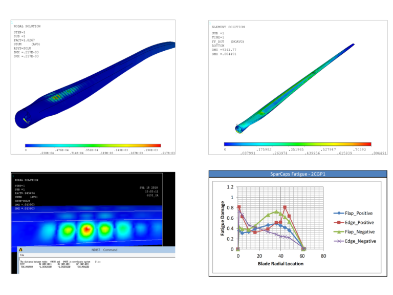 Composite wind turbine blade analysis