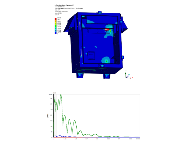 Dynamic and shock analyses (DDAM)