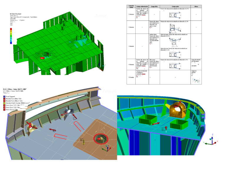 Mooring, anchoring and towing components