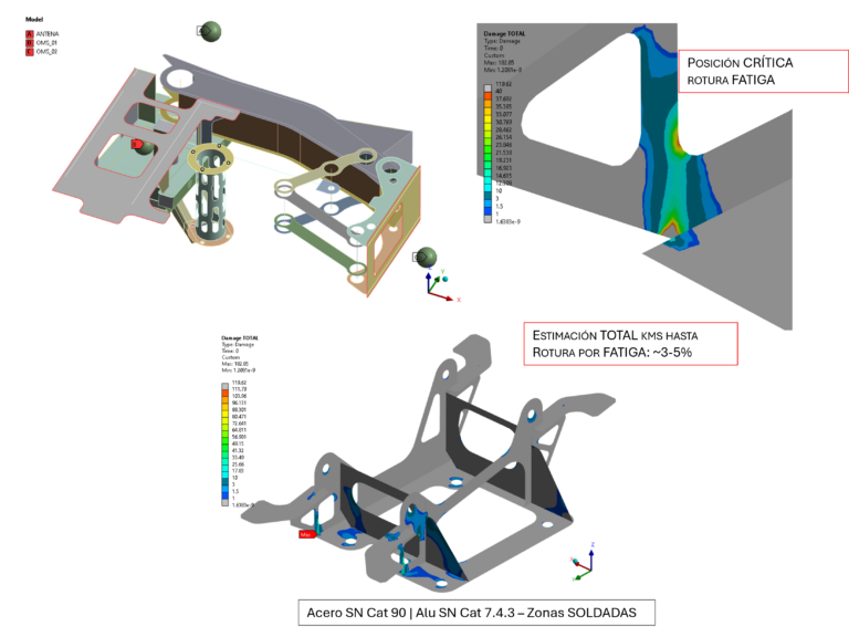 Onboard systems support structure